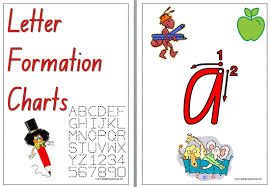 Handwriting Letter Formation Charts Nsw Nz Print