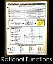 Math Cheat Sheets Math Formulas Math Cheat Sheet Math School