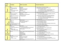 Cranial Nerve Chart Related To Dysphagia Aphasia Therapy