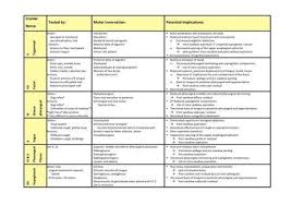 Cranial Nerve Chart Related To Dysphagia Speech Pathology