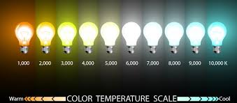 Shop indoor & outdoor lighting styles! Color Temperature Scale For Light Bulbs Four Bros Lighting