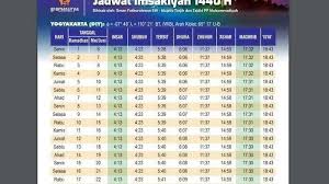 Sedangkan untuk puasa rajab berapa hari di laksanakannya, berikut kami jelaskan secara sekilas. Jadwal Imsak Dan Buka Puasa Hari Ini Di Yogyakarta 22 Mei 2019 Tribun Jogja