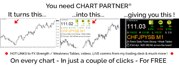Charles Clifton Forex Trader Free Metatrader Chart Partner