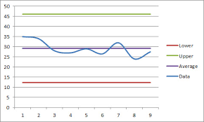 Control Chart Excel Margarethaydon Com