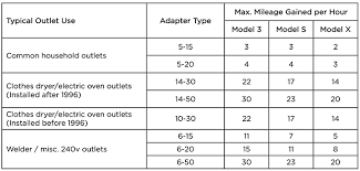 Gen 2 Nema Adapters