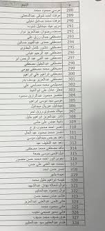 4:37 الصاوي tv 5 794 просмотра. Ù†Ù†Ø´Ø± Ø£Ø³Ù…Ø§Ø¡ Ø§Ù„Ù…ÙˆØ§Ø·Ù†ÙŠÙ† Ø§Ù„Ø°ÙŠÙ† ØªÙ… Ø¥Ø³ØªØ®Ø±Ø§Ø¬ Ø¨Ø·Ø§Ù‚Ø§ØªÙ‡Ù… Ø§Ù„ØªÙ…ÙˆÙŠÙ†ÙŠØ© ÙˆØ·Ù†Ù‰