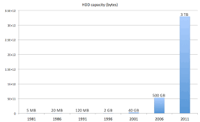 Information Explosion How Rapidly Expanding Storage Spurs