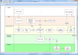 flowcharts network diagrams graphical modeling software