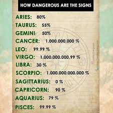 People born between june 22 and july 22 fall under the sign of cancer. Idk How To Feel About This In What Way Am I Dangerous Because I Can Read You As Easily As I Want To I S Pisces Quotes Zodiac Star Signs Cancer Zodiac