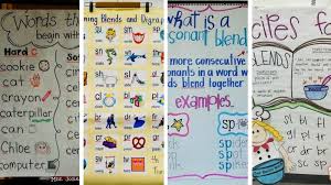Have students read the often these homemade paper toys include numbers or colors that show you how to move and. 20 Perfect Anchor Charts For Teaching Phonics And Blends