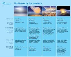 What is the average salary of a planetary scientist? The Hazard By The Numbers The Planetary Society