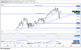 The term btc/usd depicts the value of bitcoin against the us dollar. 9lfbokhnq3uv5m