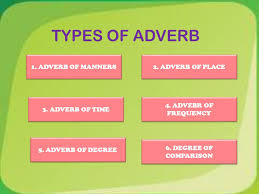 The adverb of manner in each example has been italicized for easy identification. Adverb Ppt Video Online Download