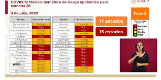 De más está decir que vivió un verdadero viacrucis, y no fue por la enfermedad, sino por el trato recibido en un hospital público donde. Semaforo Covid Pone A 17 Estados En Naranja Y 15 En Rojo En Primera Semana De Julio El Sol De Mexico Noticias Deportes Gossip Columnas