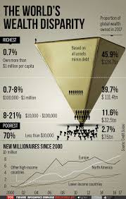 Infographic: World's richest own 86% of global wealth - Times of India