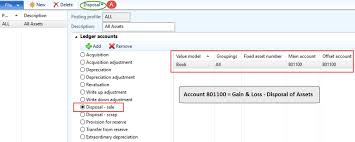 An asset must be removed from the books due to unforeseen circumstances (e.g., theft). Stoneridgesoftware Shedding Some Light On Fixed Assets Disposals Asset Sales In Dynamics Ax Dax Blogs Axforum