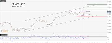 nikkei 225 consolidates in a triangle structure