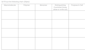 Solved 3 Fill Out The Following Chart 20pts Polymer M