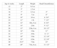 Angel Outfitters Size Chart Angel Gowns Baby Sewing