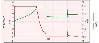 Can Lead Acid Charger Be Used For Lifepo4 Batteries