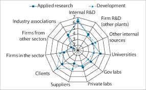Unlocking the potential of process innovation, boston: Scielo Brasil The Open Innovation Journey In Emerging Economies An Analysis Of The Brazilian Aerospace Industry The Open Innovation Journey In Emerging Economies An Analysis Of The Brazilian Aerospace Industry