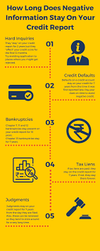 Here's how bankruptcies impact your credit score while bankruptcies on your credit report will. How Long Does Negative Information Stay On Your Credit Report