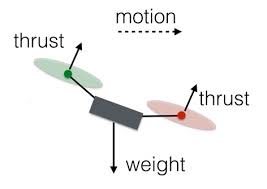 Cari tahu tentang cara melacak kendaraan yang hilang berikut ini dan pastikan kendaraan tetap aman di manapun anda berada. Drone Tidak Stabil Terbang Miring Cara Tuning Dan Cara Mereset Drone Dengan Mudah