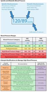 Systolic And Diastolic Blood Pressure Blood Pressure