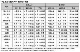 Definition of 梅雨入り, meaning of 梅雨入り in japanese: 2021å¹´ æ¢…é›¨ã®è¦‹é€šã— æ¢…é›¨æ˜Žã'ã¯ã„ã¤ æ±äº¬ãªã©å…¨å›½ã§ å¹³å¹´ã‚ˆã‚Šæ—©ã„ äºˆæƒ³ ãƒãƒ•ãƒã‚¹ãƒˆ