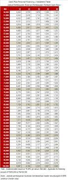 Cimb personal loan known as cash plus personal loan. Cimb Credit Card Cash Plus Financing I Carigold Forum