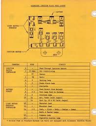 The fuse diagram for a 2000 chevy venture is located inside the car owner's manual. 1957 Chevrolet Fuse Box Diagram Wiring Diagram Thick Custom A Thick Custom A Ristruttura4 0 It