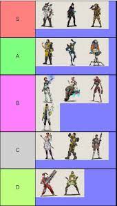 Below you will find the apex legends tier list in a table format and general descriptions and tips for each legend. Apex Legends Season 7 Tier List High Ranked And Tournaments Let Me Know What You Think And What You Would Change Apexlegends