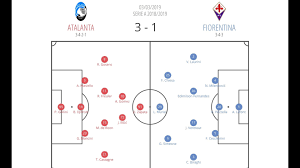 Fiorentina played against atalanta in 2 matches this season. Serie A 2018 19 Tactical Analysis Atalanta Vs Fiorentina