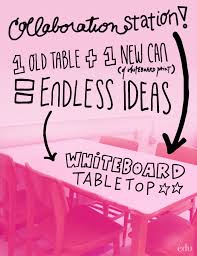 Elementary Classroom Hacks Big Ideas At Little Cost Elementary Classroom Classroom Hacks Classroom