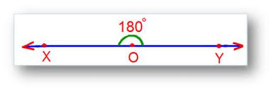 What is a right angle in math. Types Of Angles Classification Of Angles Acute Right Obtuse Straight
