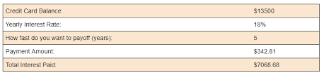 Write the account number on the check or money order as well. Capital One Platinum Credit Card Payment Calculator