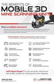Portable 3d Mine Scanning Units Are A Mine Surveyor S Best Friend The Unit Best Friends Mobile Scanner