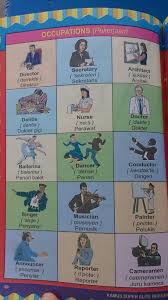Potongan jenis ini akan menjadikan ayam utuh dipotong menjadi 8 bagian. 10 Gambar Pekerjaan Dalam Bahasa Inggris Brainly Co Id