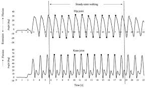 Maybe you would like to learn more about one of these? Applied Sciences May 1 2021 Browse Articles