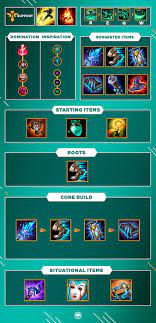 Lol Guide Build Fiddlesticks Support S10 Millenium Get fiddlesticks deals, offers and bargains to save some extra money when you do online shopping in january 2021. lol guide build fiddlesticks support