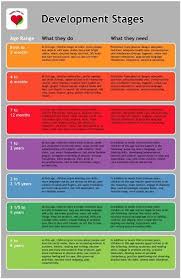 Psychology Birth Order Characteristics Chart Developmental Stages Cocktailsrecipes Child Development Chart Child Development Theories Child Development Milestones