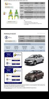 Proton saga 2016 vs perodua bezza sumber gambar: Saga 2019 Vs Bezza 2019