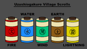 Uzushiogakure Village Scrolls By Xpvtcaboosex On Deviantart Read summoning from the story naruto senju by hokageorochimaru23 (andreina cummings) with 303 reads. uzushiogakure village scrolls by