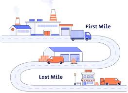 Last Mile Delivery A To Z