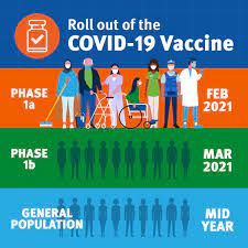 (#covid19) case update fillable online health qld gov pap smear register change of queensland health bins $64m pathology system overhaul queensland health has a better outlook, so who. Queensland Health On Twitter Update About Covid 19 Vaccines In Queensland 1 4