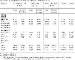 An initial public offering (ipo) allows a company to raise capital. Table 3 From Liquidity Initial Public Offering Ipo Long Term Return And Government Ownership Evidence From Bursa Malaysia Ipo Stocks Semantic Scholar