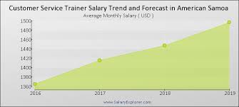 Customer Service Trainer Average Salary In American Samoa 2019