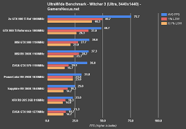 Also read, how to register for pubg lite and get free rewards. Ultrawide Gpu Gaming Benchmark Graphics Card Performance At 3440x1440 Gamersnexus Gaming Pc Builds Hardware Benchmarks