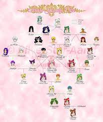 Please, i know this is rushed. Moon Family Tree Sailor Moon Wallpaper Sailor Moon Art Sailor