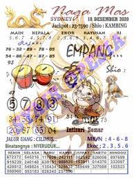 1 New Message Kode Syair Sydney 18 Desember 2020 Forum Syair Togel Hongkong Singapura Sydney